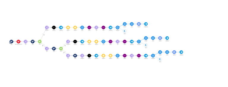 Automation system for social media